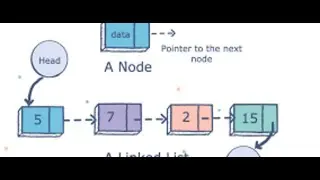 simple linked list program in c language @hsktube