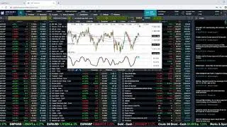 Non Farm Payrolls replayed  - 1st November 2019