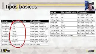 Spark - DataFrame API