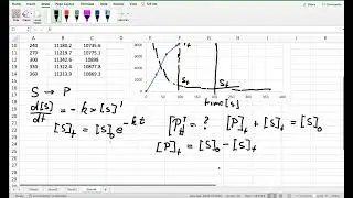 Determine GFP production 2 of 6