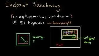 Malware Protection Techniques: Endpoint Sandboxing