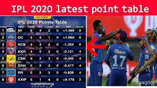 IPL 2020 Latest Point Table After Match 23 l IPL 2020 Point Table l Points Table Of IPL 2020DC v RRH