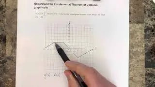 Understand the Fundamental Theorem of Calculus graphically