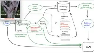 Leveraging Medical Discourse to Answer Complex Questions