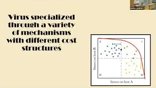 Trade-offs between host genotypes and their interaction with spatial structure