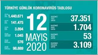 Türkiye Corona Virüsü 12 Mayıs Günlük İyileşen ve Toplam iyileşen Sayıları Grafiği