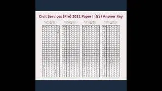 UPSC ANSWER KEY 2021 
