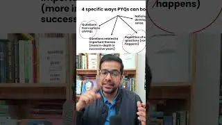 4 ways to analyse UPSC PYQs