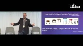 Heroku Explains How-to Integrate Salesforce Data into Looker 