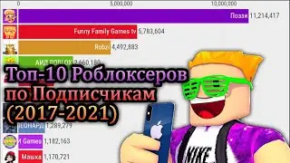 Топ 10 Роблоксеров по Подписчикам (2017-2021)