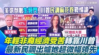 美選倒數生死鬥！英媒最新民調出爐 賀錦麗44%