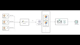OpenTelemetry Integration With Elastic Service