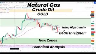 Natural Gas Bearish Signal ? Swing High Candle | New Zones | Gold | Crude Oil | Technical Analysis