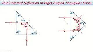 Total Internal Reflection in Prism
