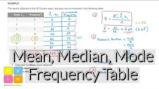 How to Find Mean, Median, Mode from Frequency Table for Discrete Data - Detailed Worked Example