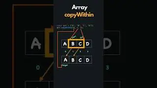 Array copyWithin in JavaScript | Array.prototype.copyWithin()