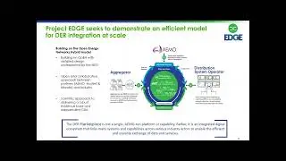 Project EDGE update: reactive power and voltage regulation devices to enhance operating envelopes
