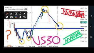 US30 Trading Strategy, Technical Analysis and Price Prediction, (How to trade US30 Dow Jones)