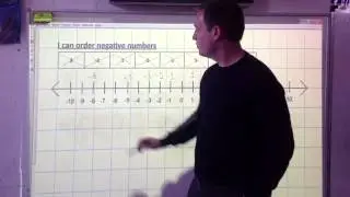 Ordering negative numbers - Method A