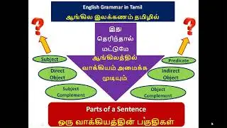 Parts of a Sentence in Tamil !! #learnenglish #englishtotamil #tamiltoenglish #englishgrammar