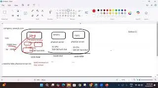 AWS DEMO