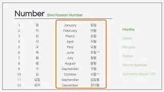 [Korean Language] Basic Numbers Pronunciation - Months, Dates, Hours, Minutes