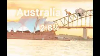Seeing where you guys are from! 🌎 read desc
