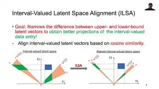 Matrix Factorization with Interval-Valued Data