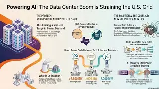 Vistra (VST) Stock Breakdown: Why It's Hot in 2026 (Meta Nuclear Deal & AI Power Explained)