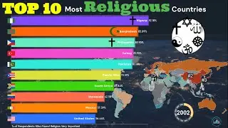#Ranked | Top 10 Most Religious Countries in the World