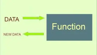 What is a function? Why we're using functions in Python?