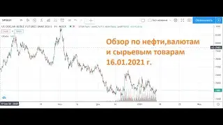 Обзор по нефти,валютам и сырьевым товарам 16.01.2021 г