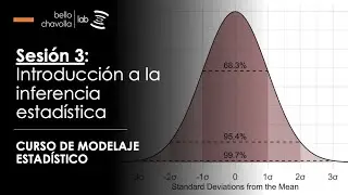Introducción a la inferencia estadística