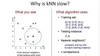 kNN.14 Computational complexity of finding nearest-neighbors