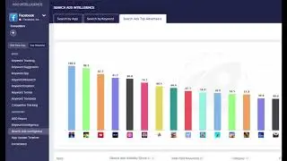 SearchAds Intelligence Product Update: Discover SearchAds Visibility Scores & Top Advertisers!