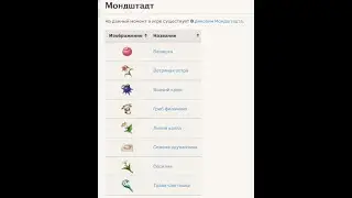 Сделайте 4 фотографии диковин Мондшафта гайд