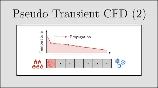 [CFD] Pseudo-Transients for Steady State CFD (Part 2) - Length and Velocity Scales