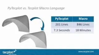 Overview of PyTecplot, A Python API