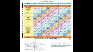 Science of Qi 17 03 23
