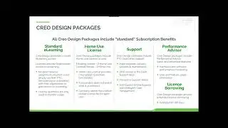 What's in a Creo License