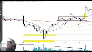 Diário de Trade | 27/03 (Índice, Dólar, Nasdaq)
