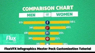 Infographics Mega Pack After Effects template Comparison Chart
