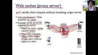 ch22 ep#11 Web Cache Basics