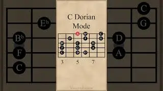 C Dorian Mode | 5th String Root #guitarlesson