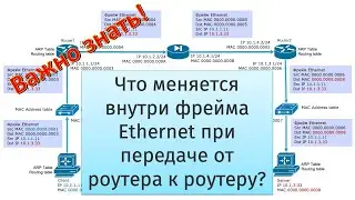 Анализ изменений во фреймах Ethernet при передаче данных между роутерами