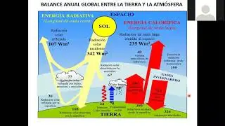 4ta TEORICA Radiación Solar e Iluminacion Natural   Carelli   Salinas