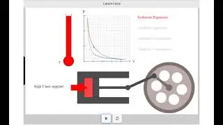 CARNOT CYCLE ANIMATION | CARNOT ENGINE APPLET | CARNOT ENGINE DEMONSTRATION | THERMODYNAMICS