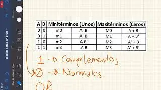 Mapas de Karnaugh Parte 1 (Mini-términos y Maxi-términos)