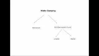 Helium Leak detection, Electrostatic Chuck clamping in RIE (Reactive Io Etching)