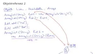 Java 1: Objektreferenz (2)